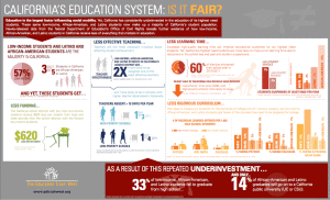 California-Education-System---Is-It-Fair-1
