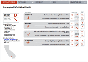 LAUSD-Report-Card---Ed-Trust-West